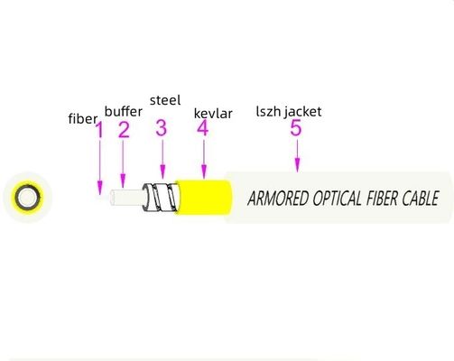 comprar Branco 1 núcleo interior exterior blindado Fibra 1 km 3,0 mm aço inoxidável G.657A2 Fabricação em linha